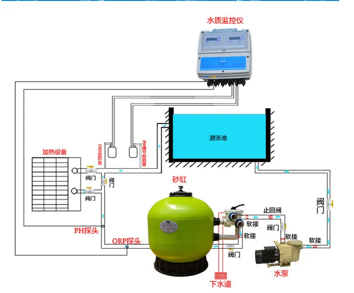 泳池循環(huán)水設(shè)備